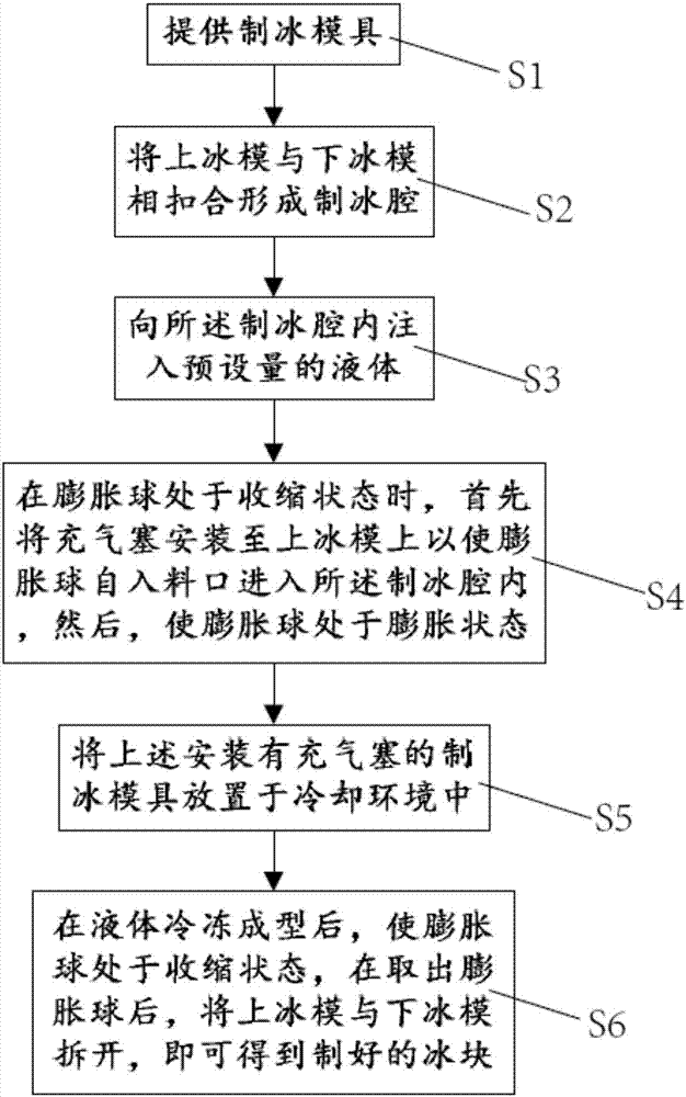 Ice making mold and ice making method thereof