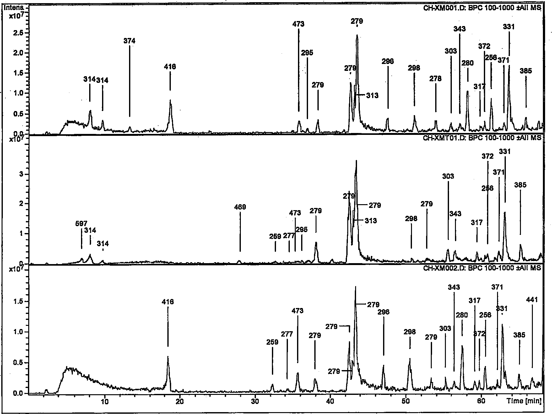 Inductor of mycorrhizal fungi for cultivating protocorm solid of Tiepi stem of noble dendrobium