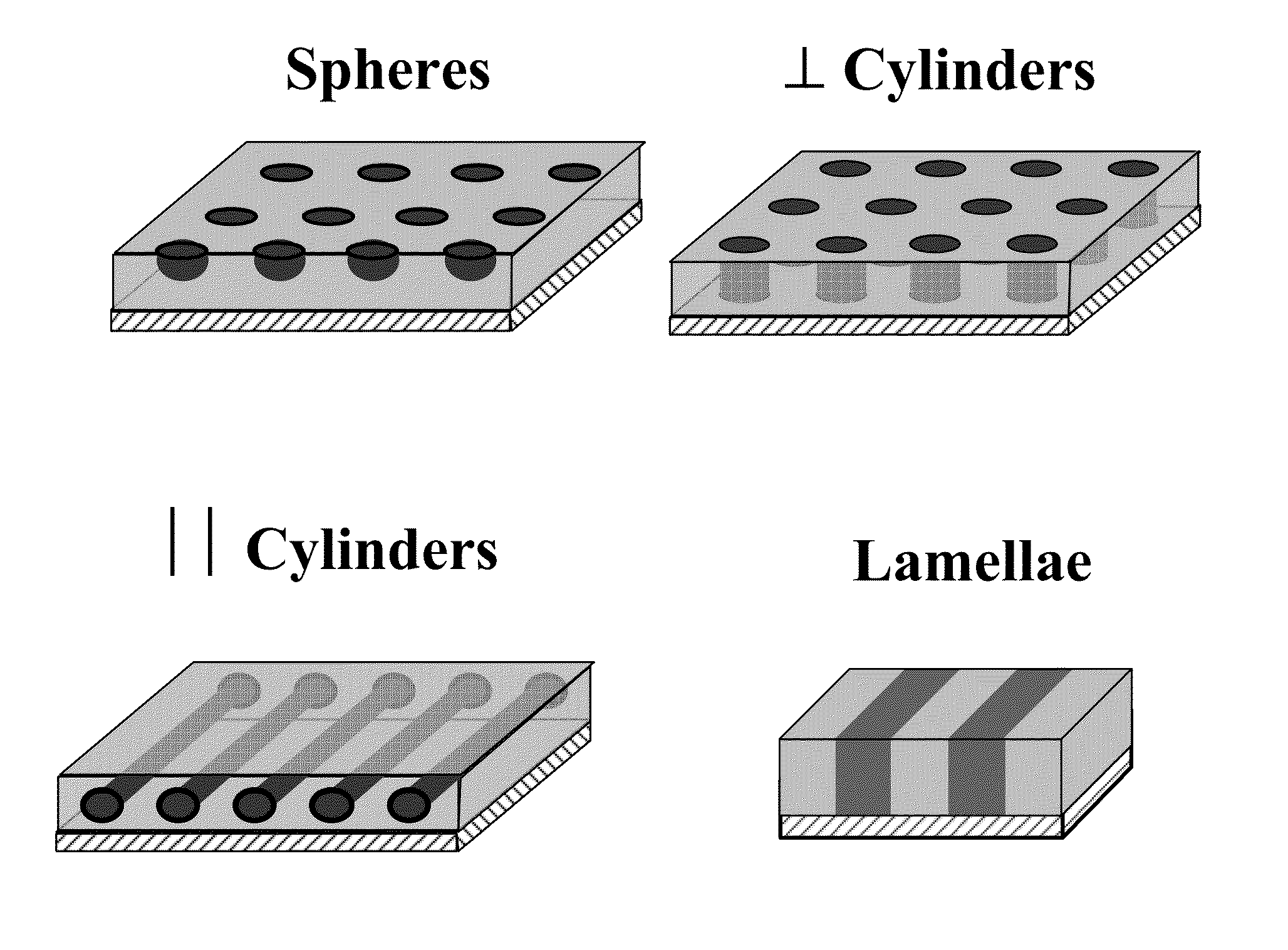 Directed assembly of block copolymer films between a chemically patterned surface and a second surface