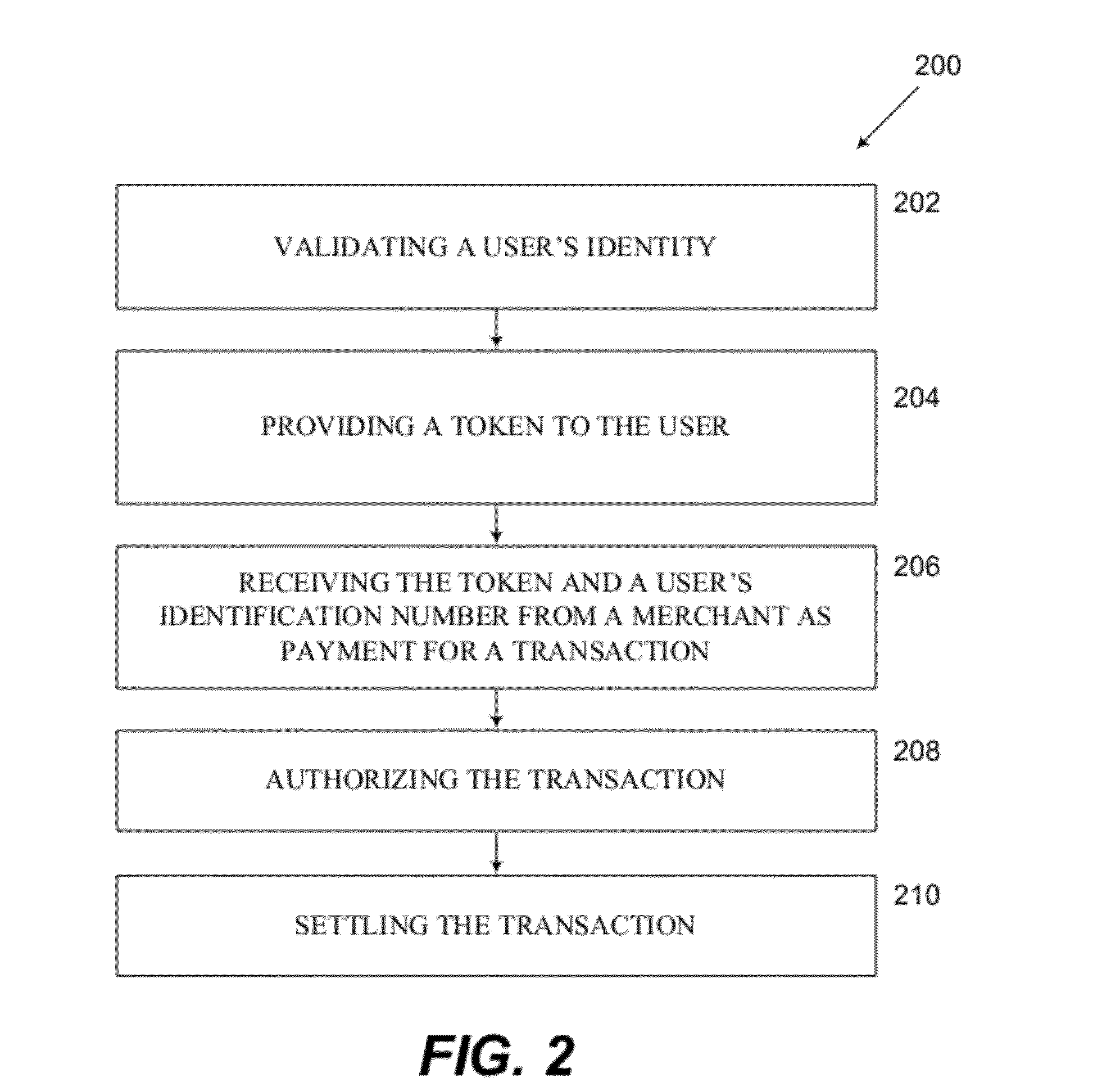 Systems and methods for using a token as a payment in a transaction