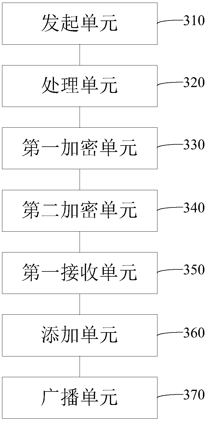 Transaction processing method, public node, transaction related node and public block chain