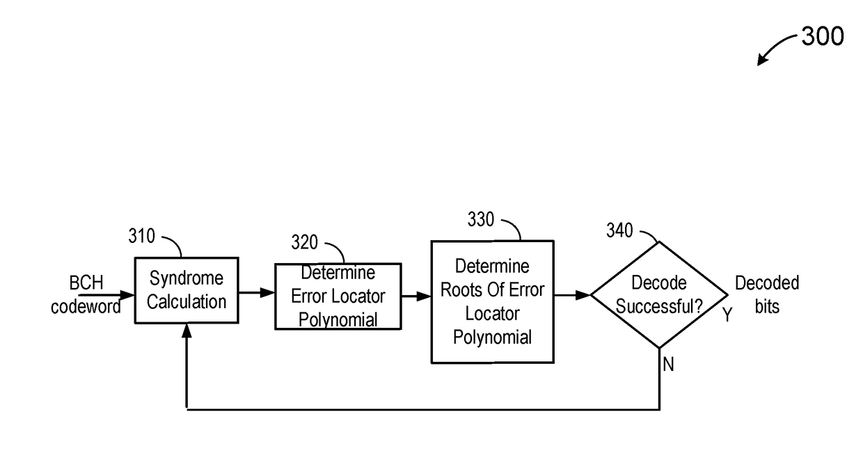 Soft decoder for generalized product codes