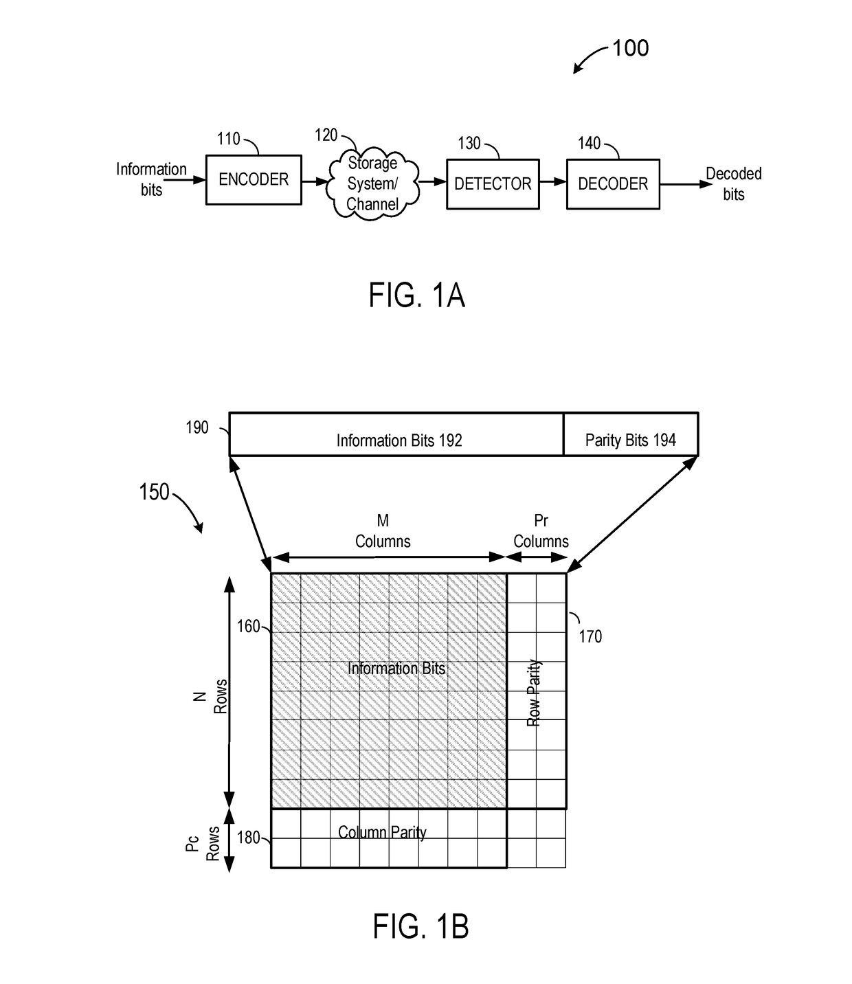 Soft decoder for generalized product codes