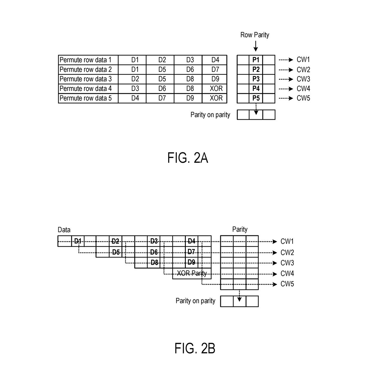 Soft decoder for generalized product codes