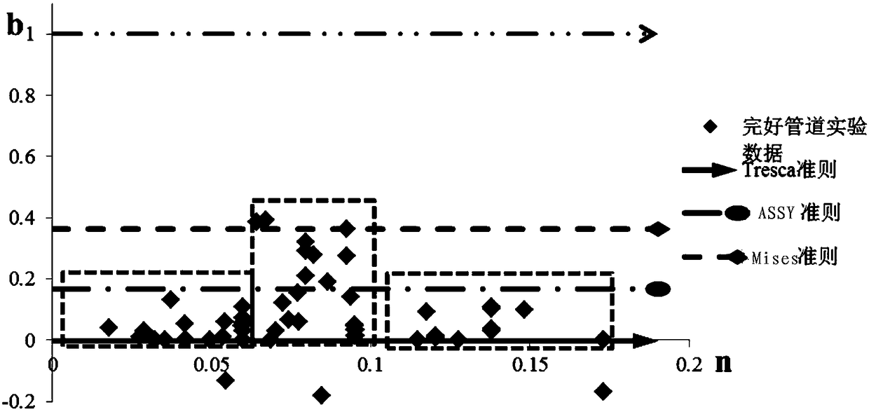 Calculation method of limit internal pressure of steel pipeline in good condition