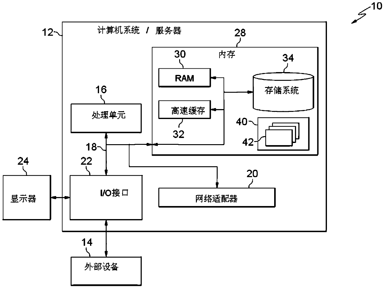 Method and apparatus for predicate evaluation on compressed variable-length character strings