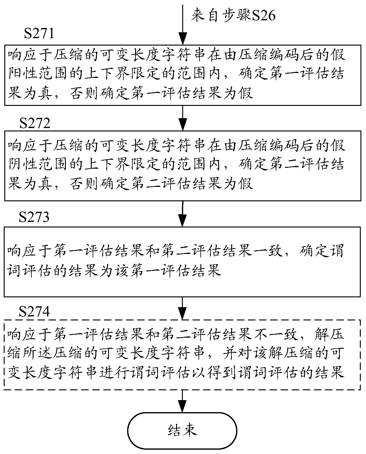 Method and apparatus for predicate evaluation on compressed variable-length character strings