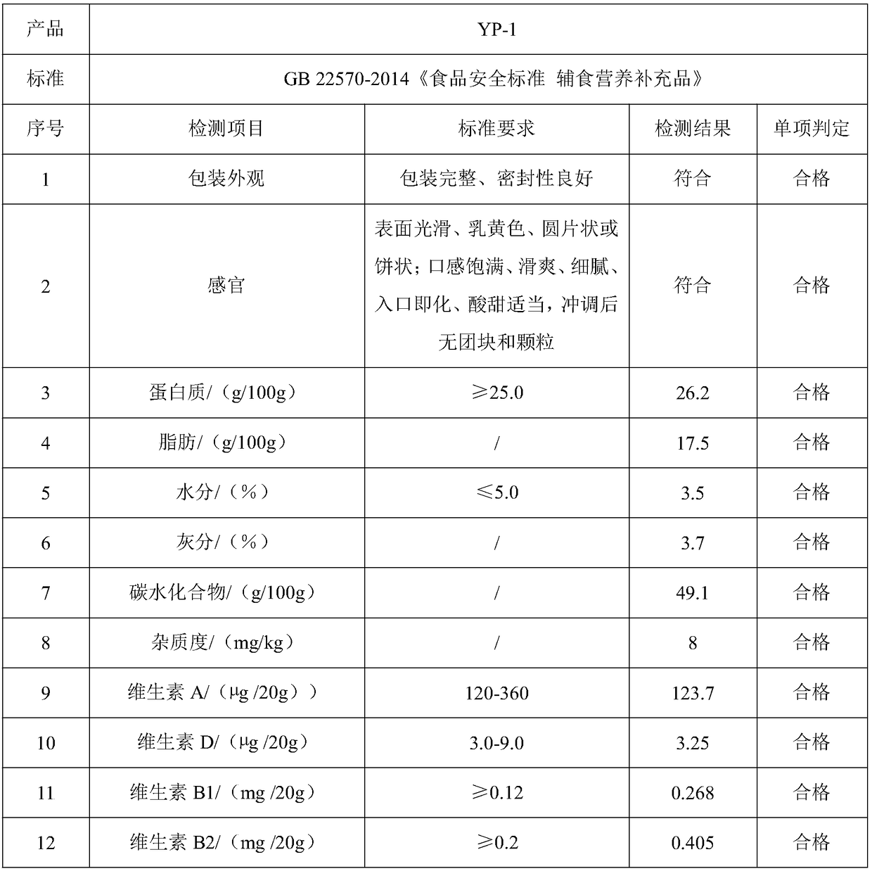 Supplementary food nutritional supplement product for relieving dietary bias or anorexia and preparation method thereof