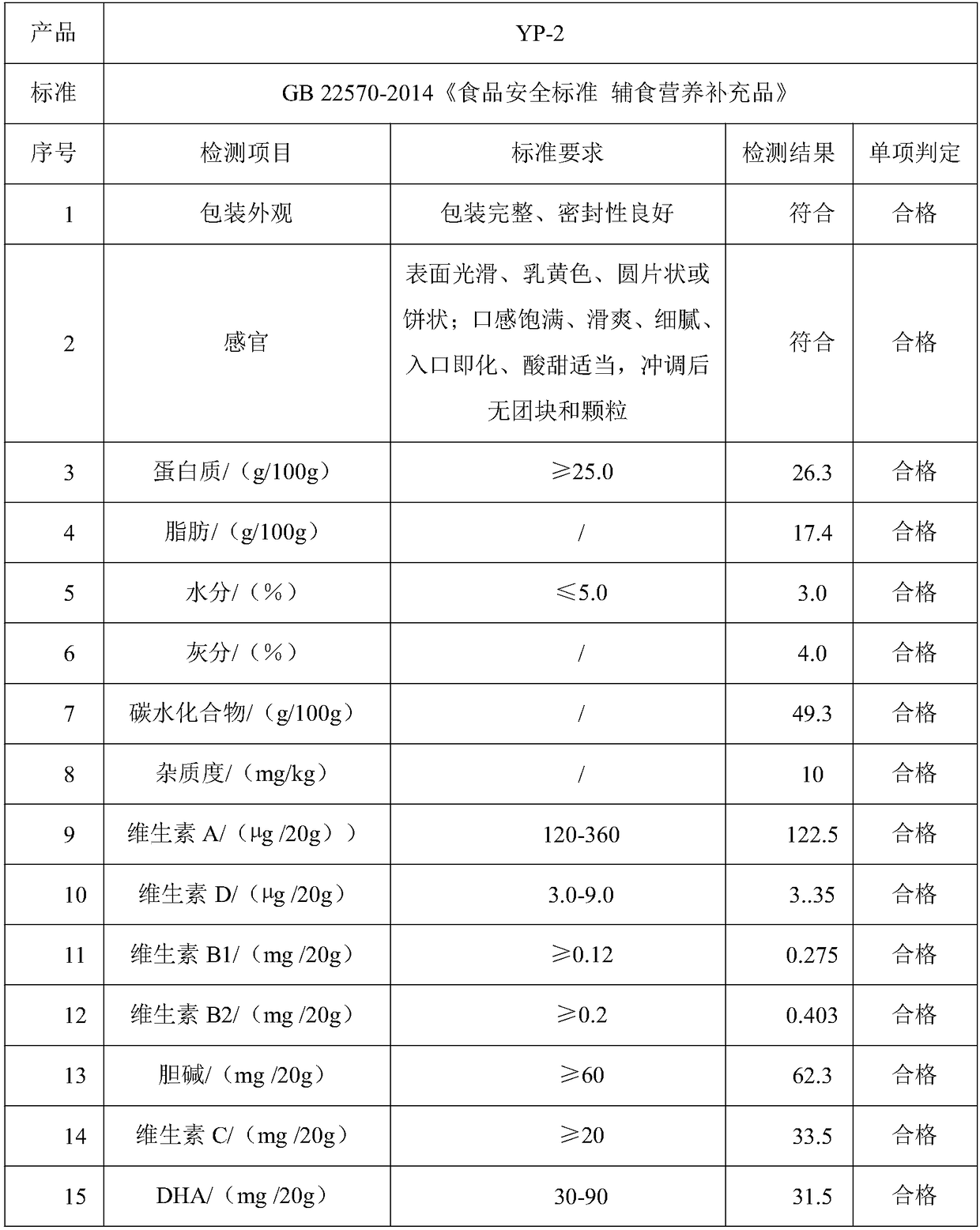 Supplementary food nutritional supplement product for relieving dietary bias or anorexia and preparation method thereof