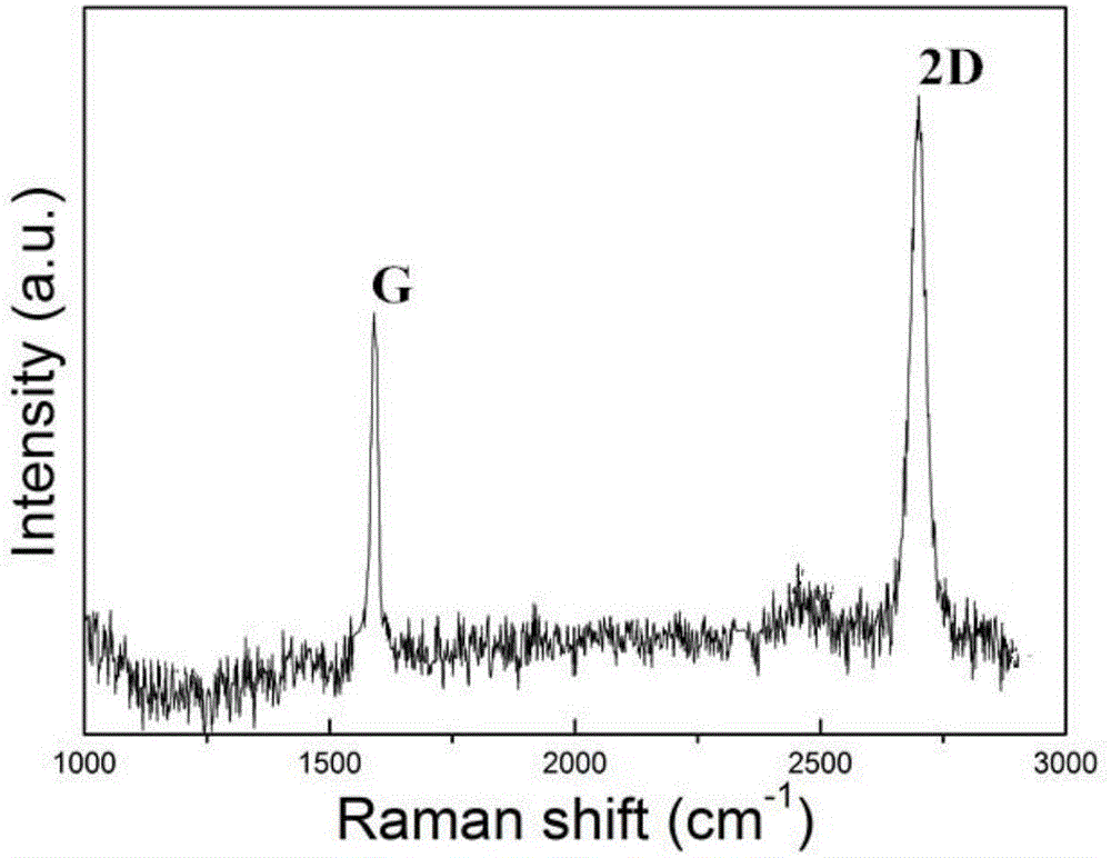 Graphene/Cu/Ni composite electrode and preparation method thereof