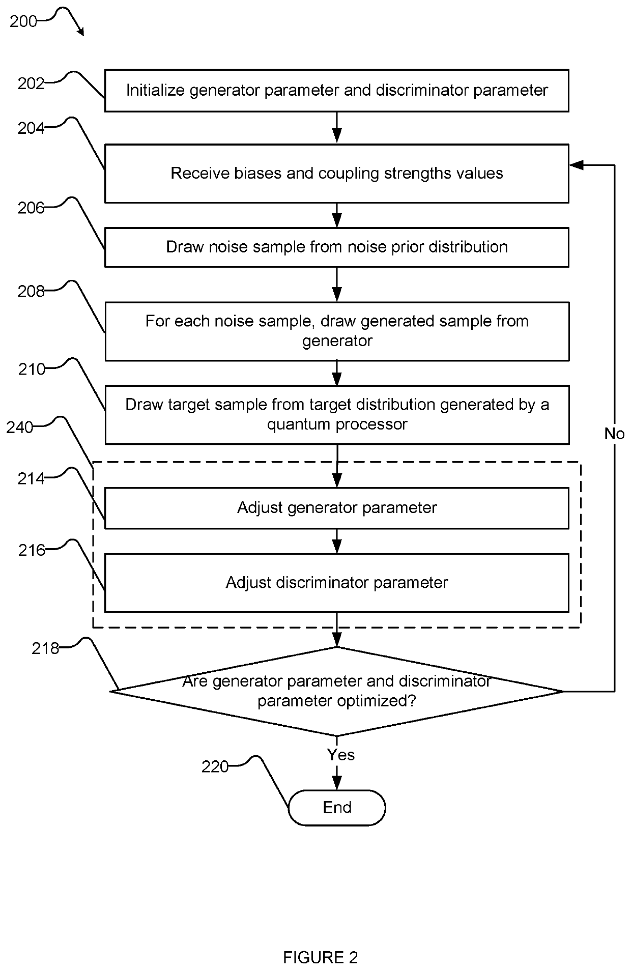 Simulating and post-processing using a generative adversarial network