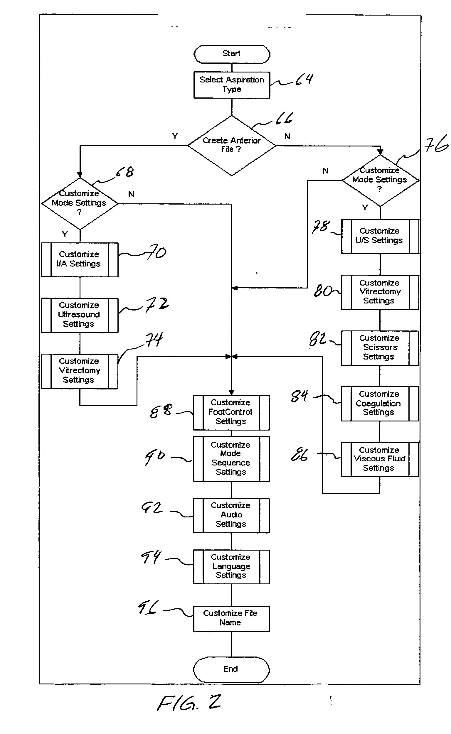 Guided and filtered user interface for use with an ophthalmic surgical system