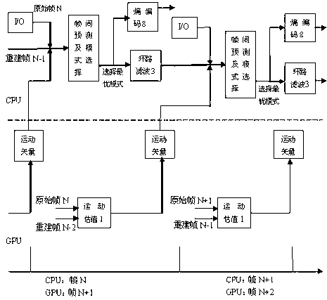 Method and device for increasing video encoding speed