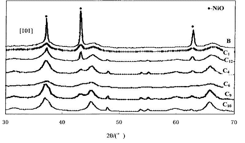 Preparation method of nickel-based hydrogenation catalyst