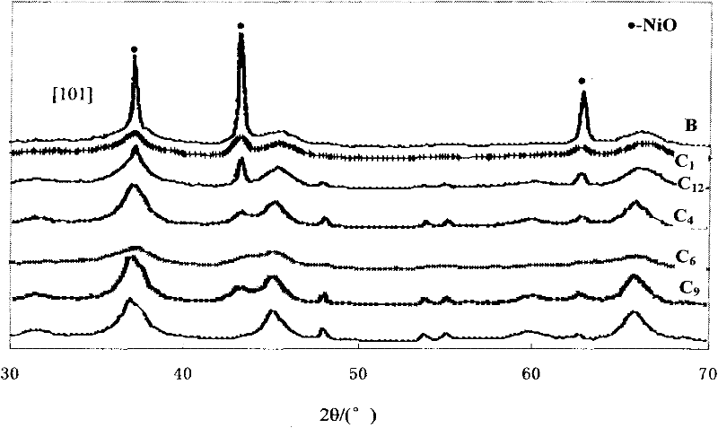 Preparation method of nickel-based hydrogenation catalyst