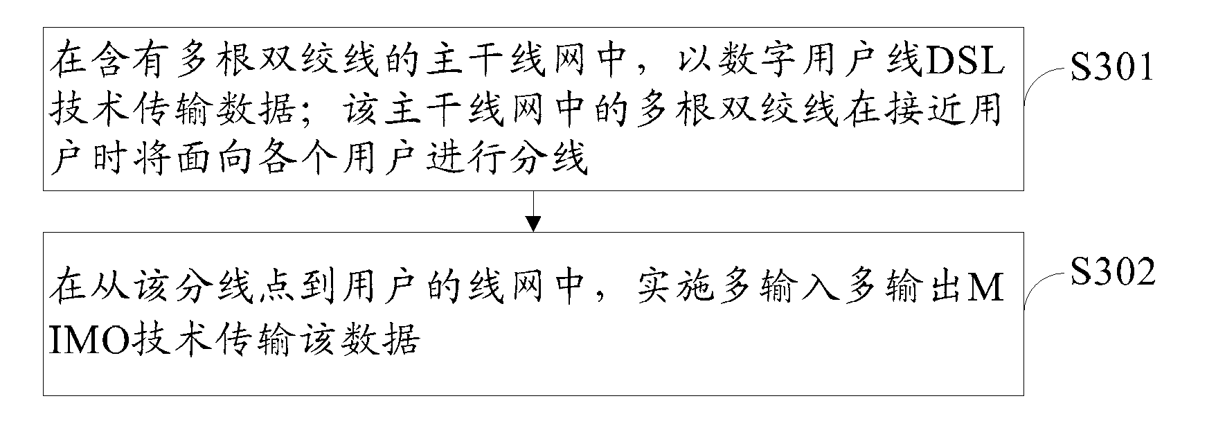 Remote-end multiple input multiple output method, distributing cabinet and system