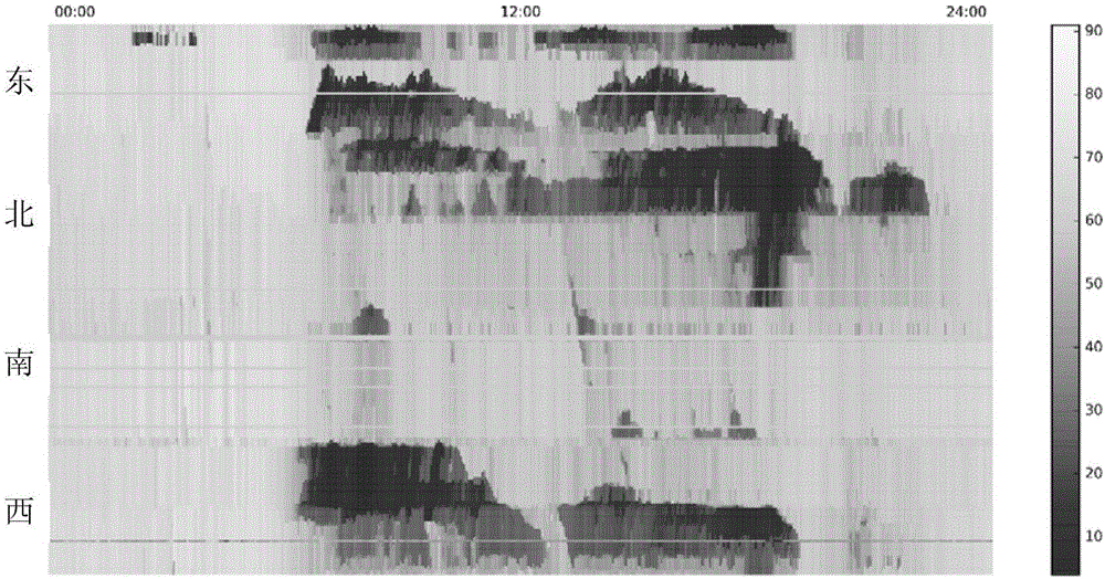 Large-scale traffic network jam prediction method and device based on convolutional neural network