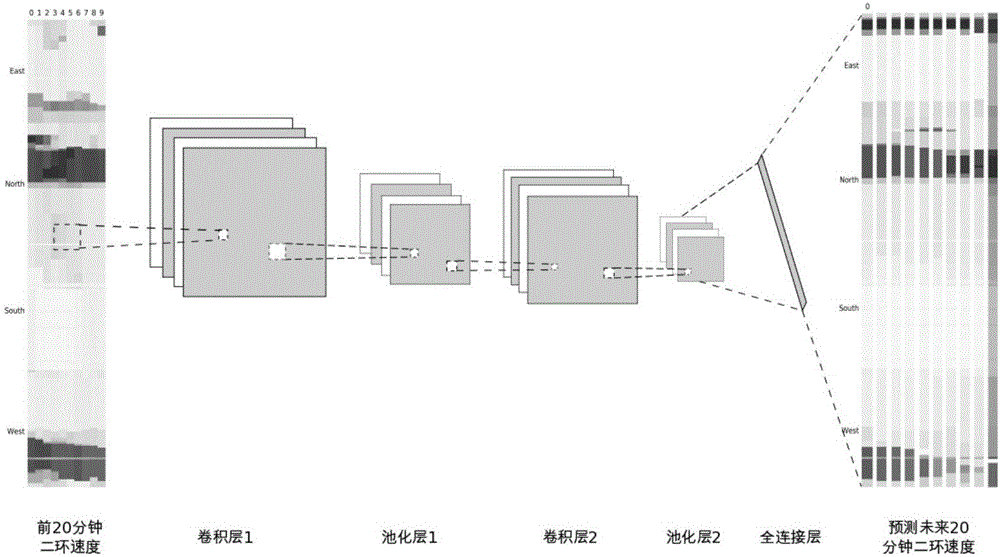 Large-scale traffic network jam prediction method and device based on convolutional neural network