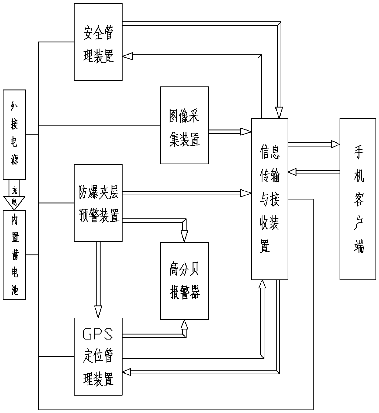 A kind of smart safe and the use method of the smart safe