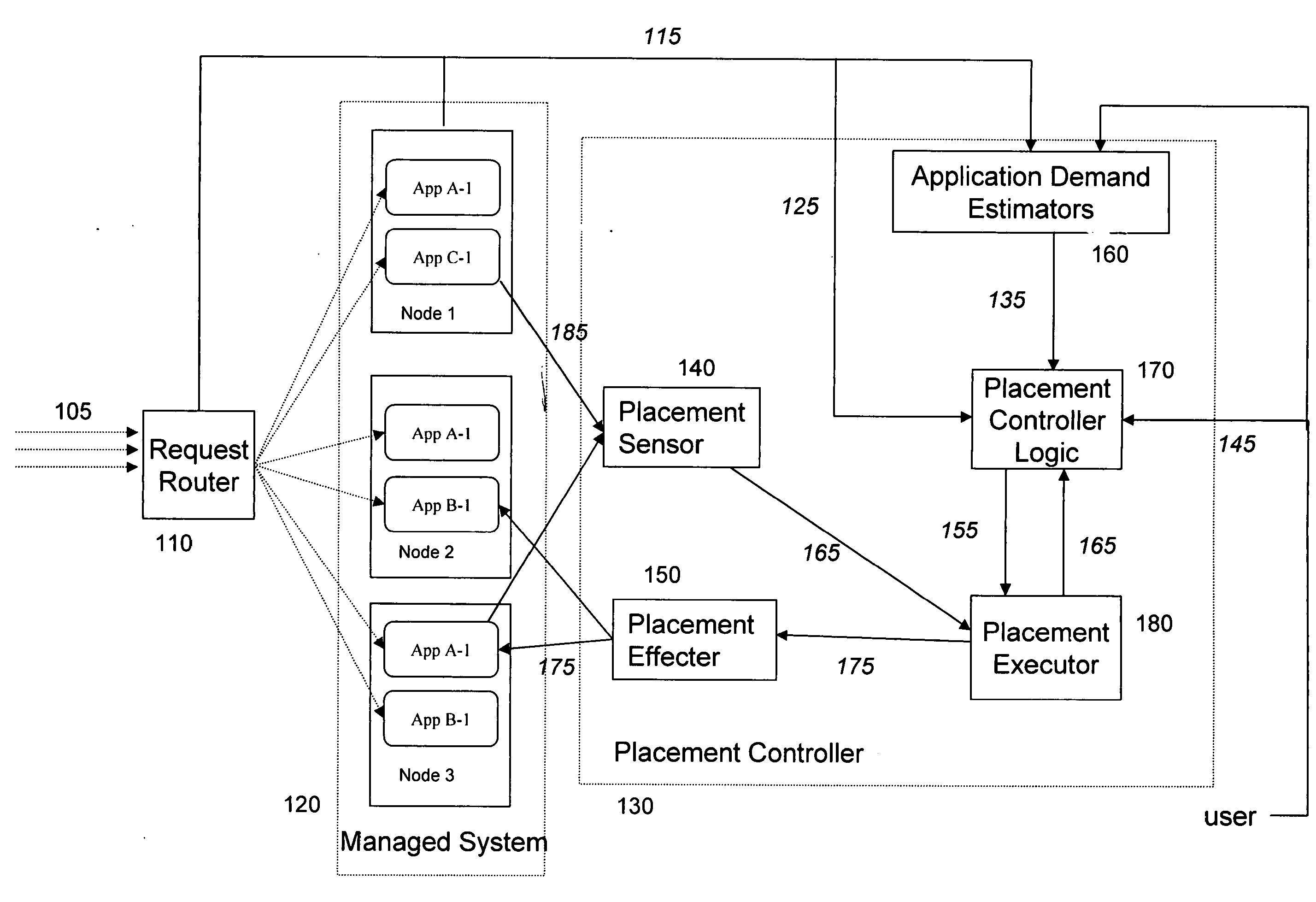 Dynamic application placement with allocation restrictions, vertical stacking and even load distribution