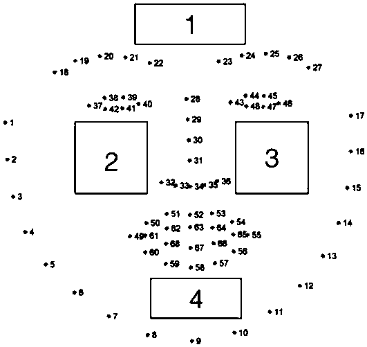 Method for evaluating face state