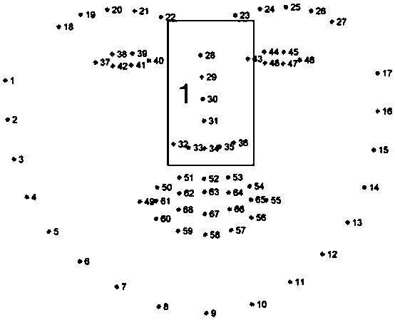 Method for evaluating face state