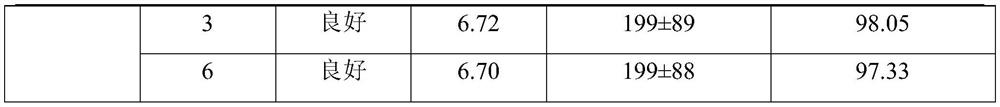 Non-irritating clarithromycin freeze-dried powder and preparation method thereof