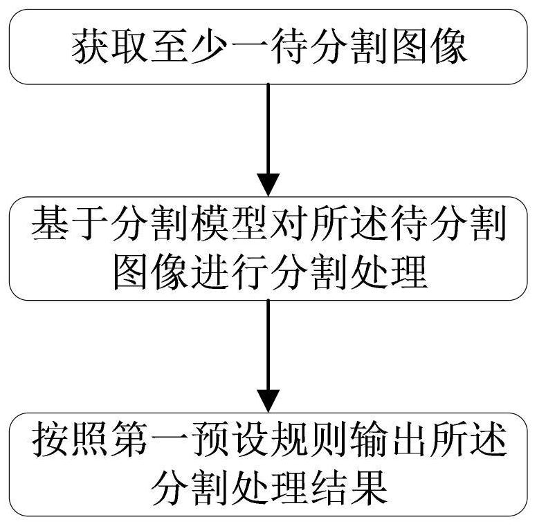 Image segmentation method and storage medium