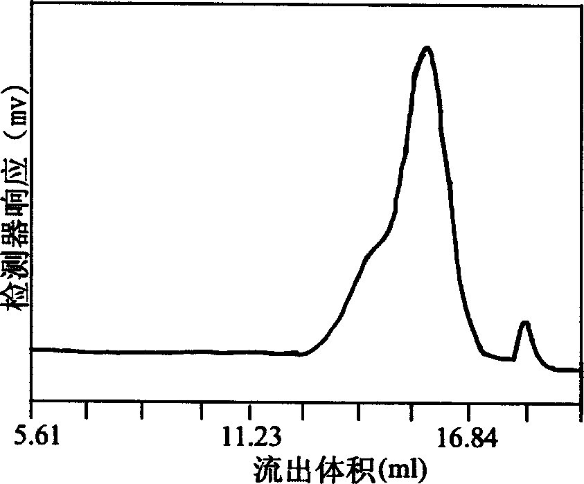 Urushi polysaccharide extracting method