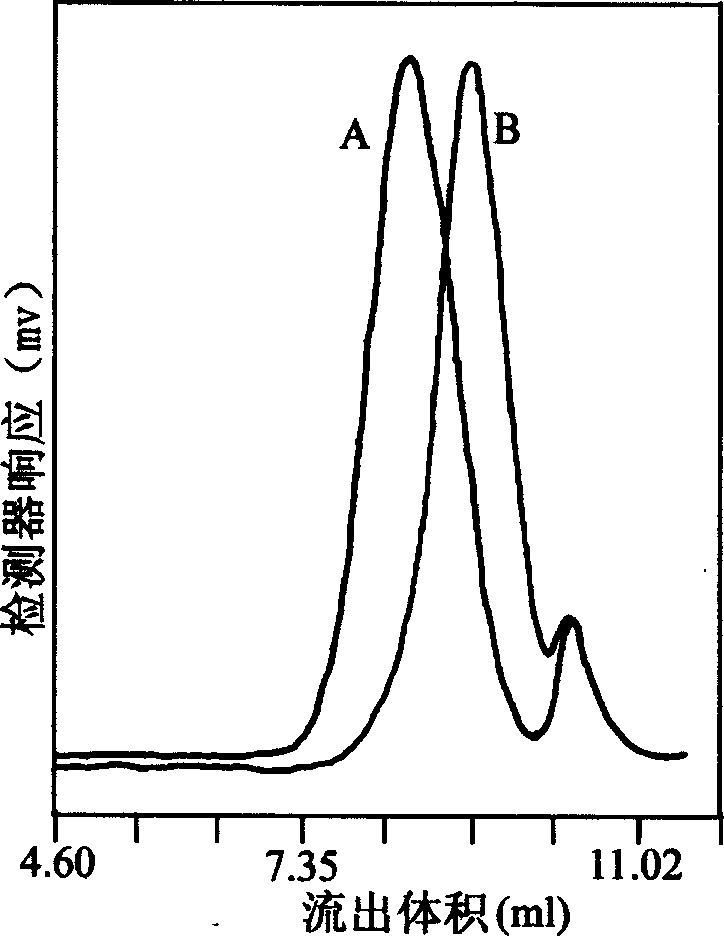 Urushi polysaccharide extracting method