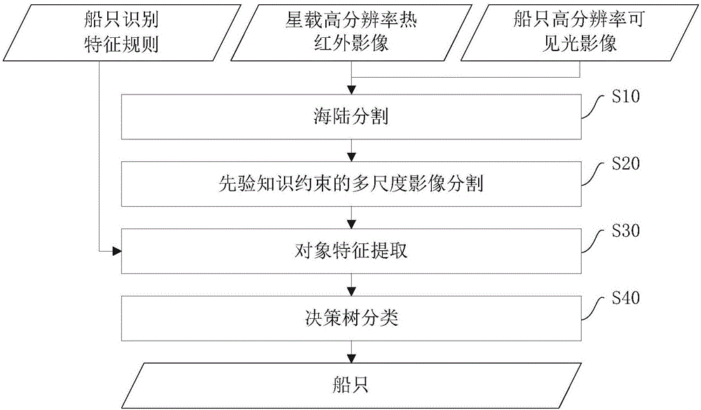 Method for detecting marine moving target of thermal infrared remote sensing image based on multi-feature fusion