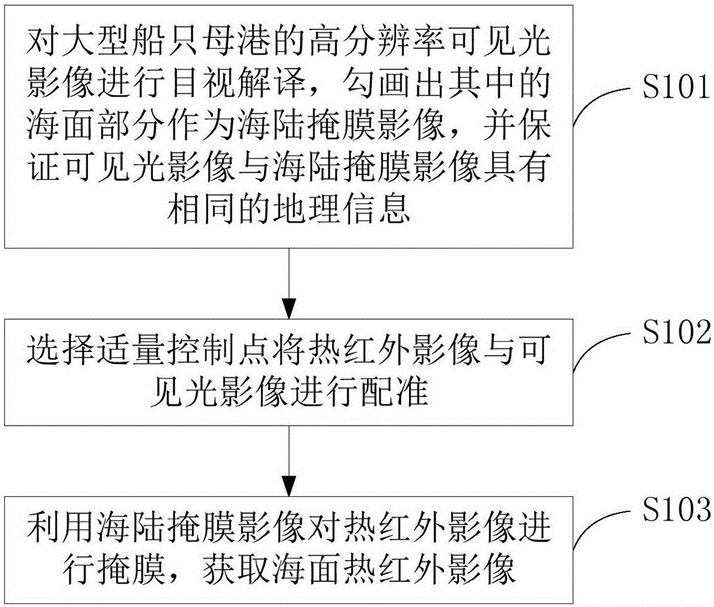 Method for detecting marine moving target of thermal infrared remote sensing image based on multi-feature fusion