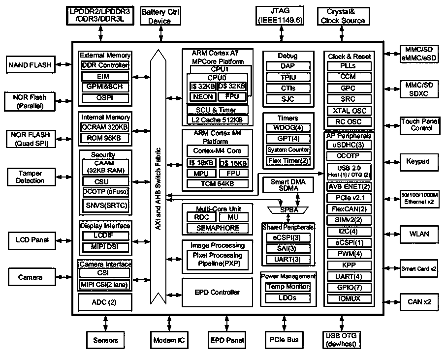 Heterogeneous multi-core processor for bus equipment connection adjustment