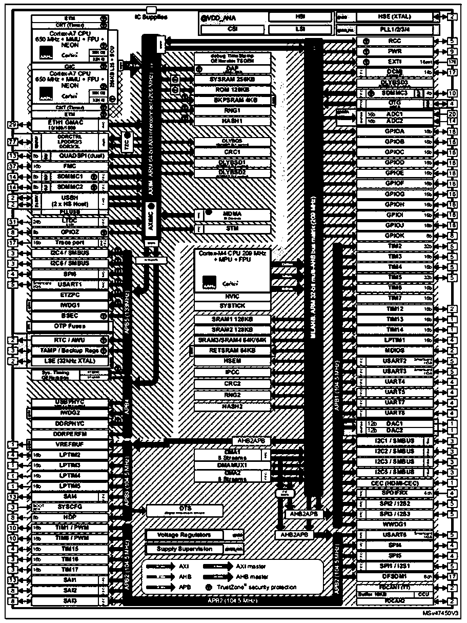 Heterogeneous multi-core processor for bus equipment connection adjustment