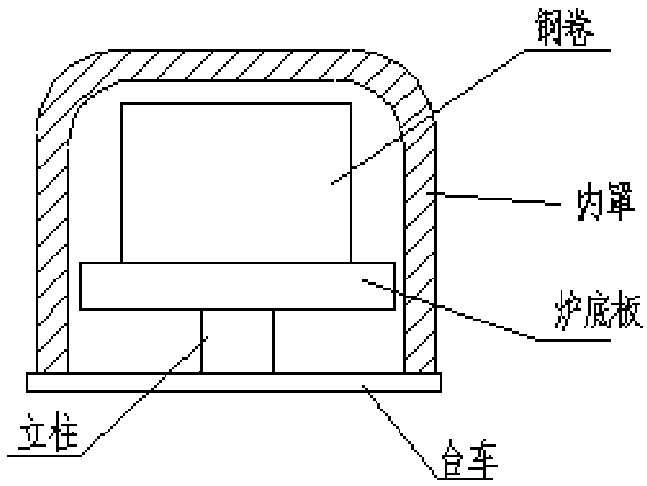 High temperature-resistant high strength stainless steel plate for hearth plate and production method