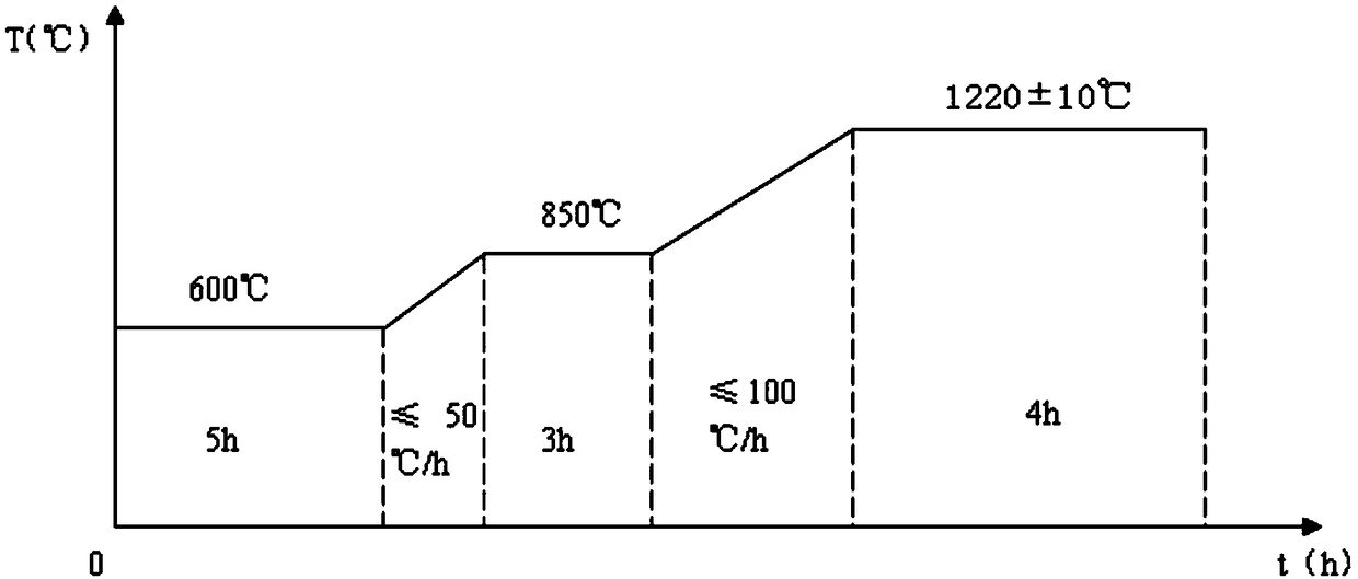 High temperature-resistant high strength stainless steel plate for hearth plate and production method