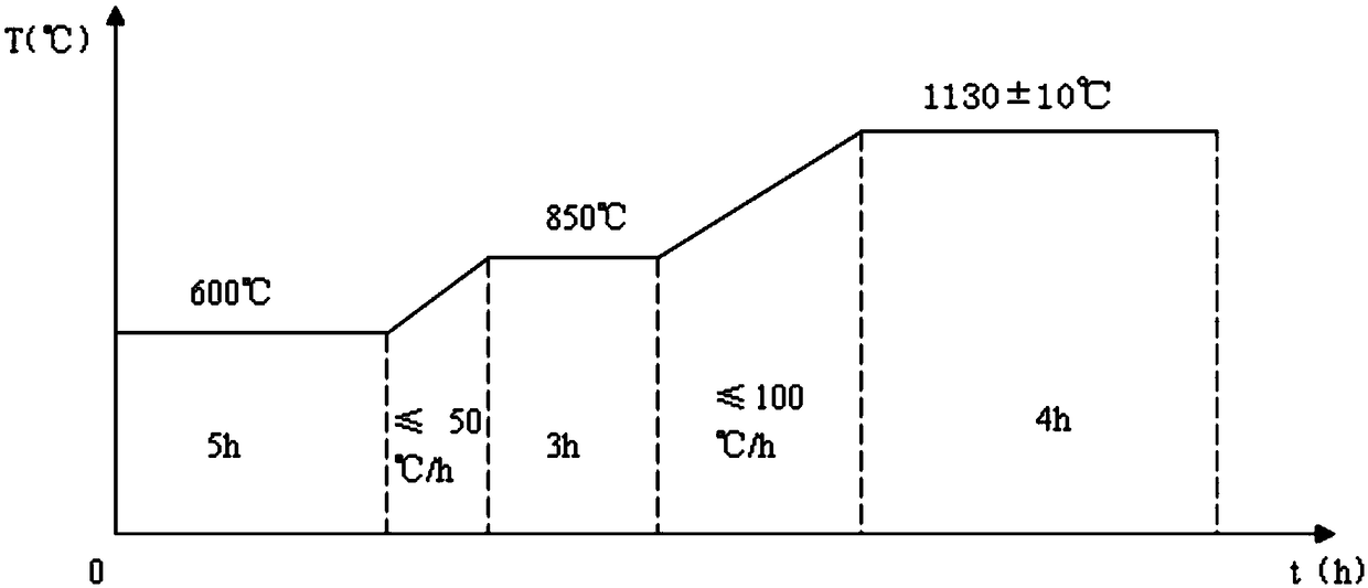 High temperature-resistant high strength stainless steel plate for hearth plate and production method