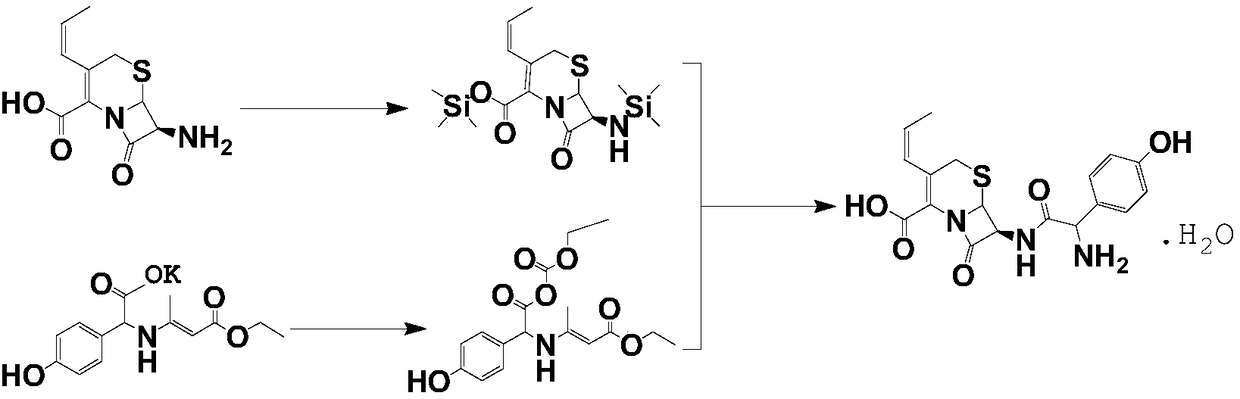 Cefprozil mother liquor application technique