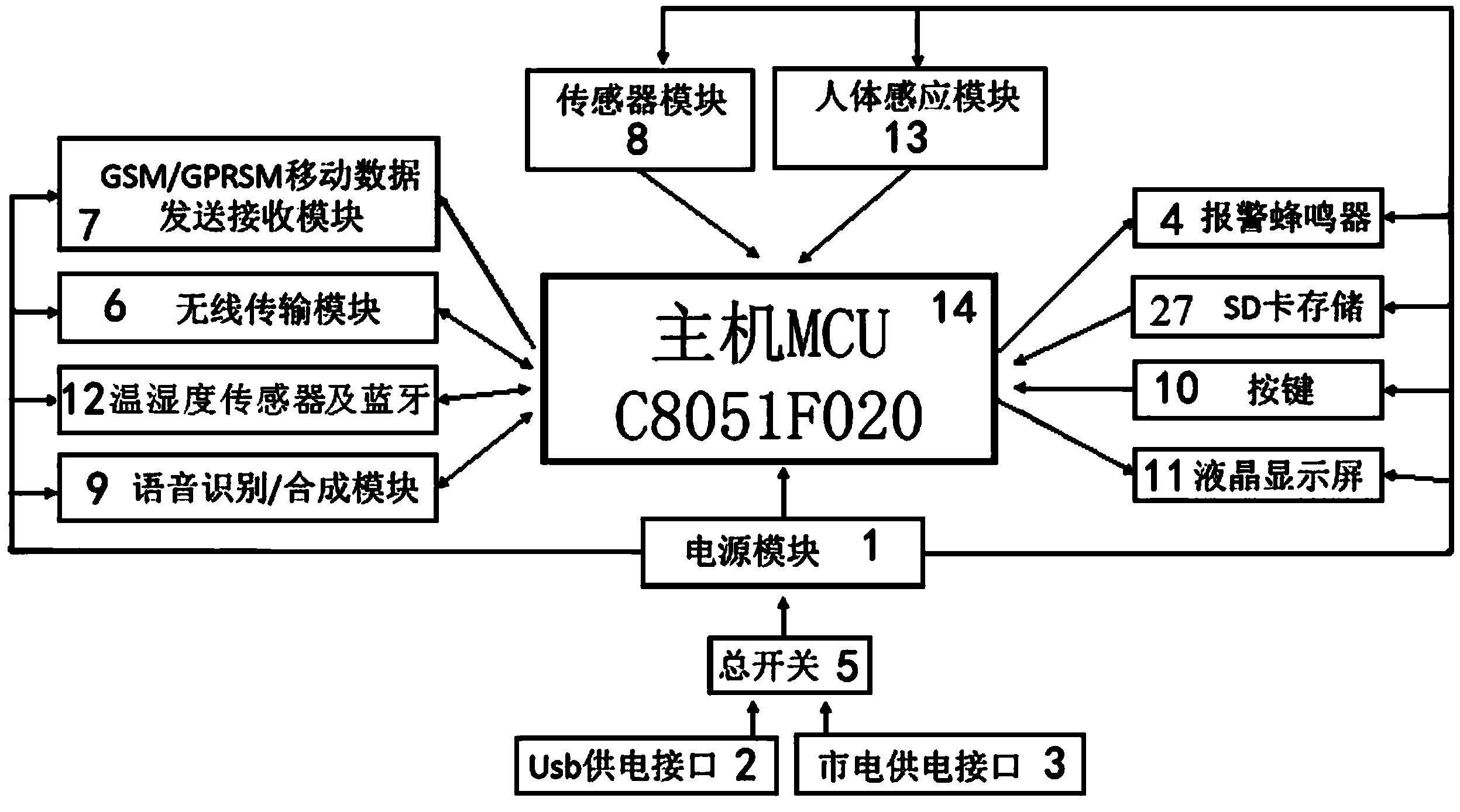 Intelligent house microenvironment detection control system