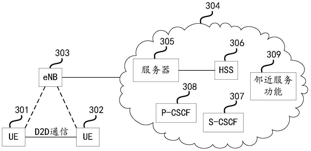 A method and device for controlling terminal communication