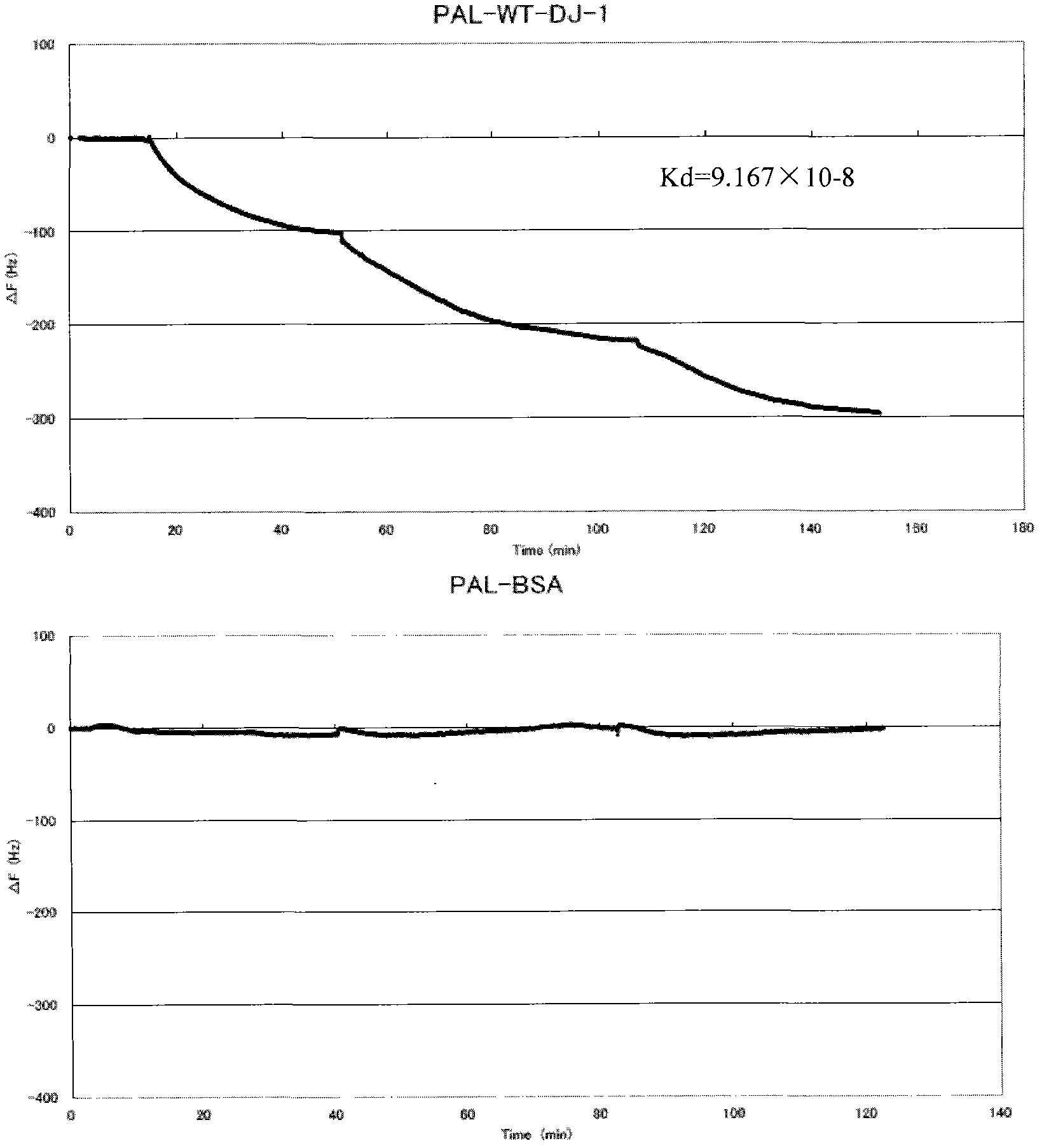 Application of protocatechualdehyde to preparation of medicaments for treating human neurodegenerative diseases