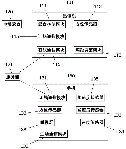 Cloud deck tracking photography system and cloud deck tracking photography method