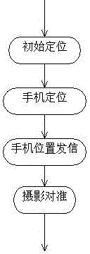 Cloud deck tracking photography system and cloud deck tracking photography method