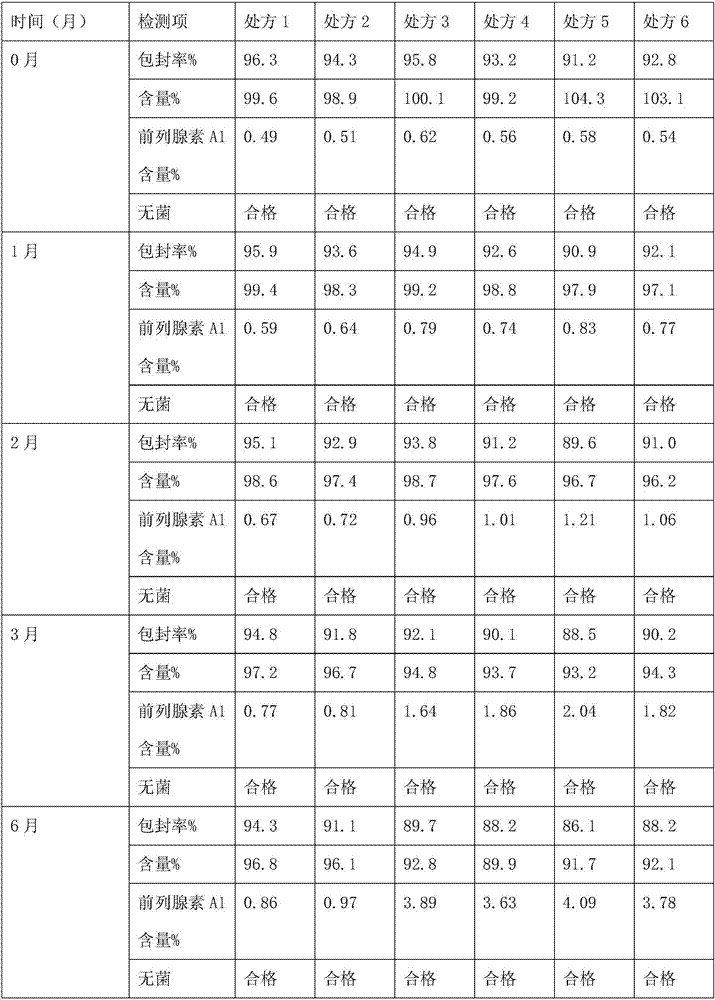 Preparation method of alprostadil injection