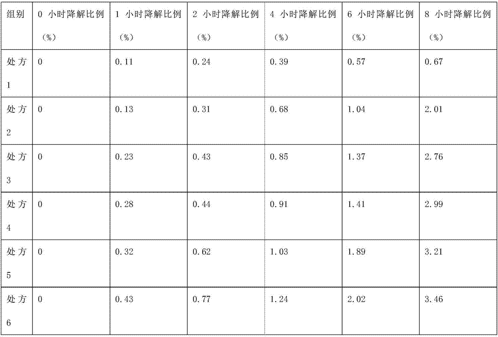 Preparation method of alprostadil injection