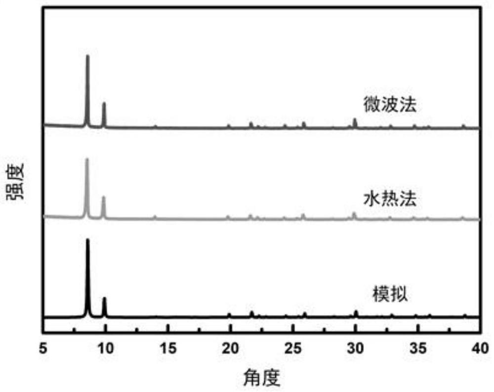 Zirconium-based metal organic framework material as well as preparation method and application thereof