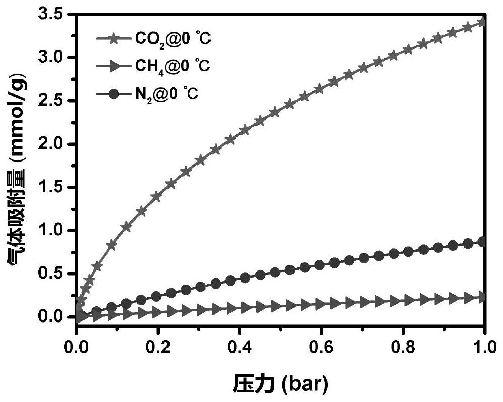 Zirconium-based metal organic framework material as well as preparation method and application thereof