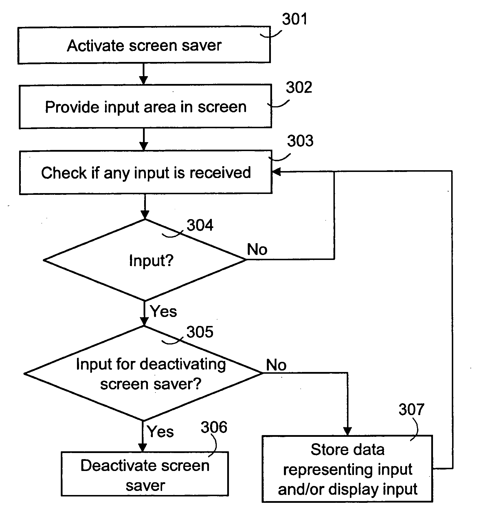 Method for receiving inputs from user of electronic device