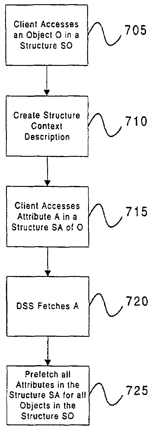 Prefetching and caching persistent objects