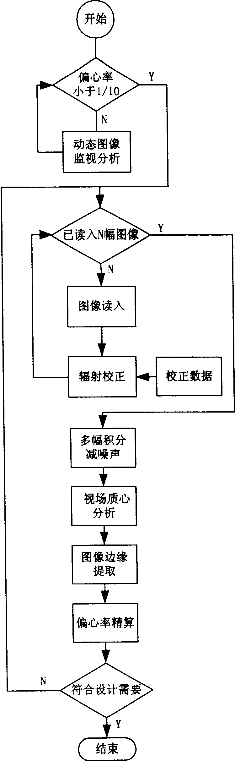 Optical calibrating apparatus and method of laser ranging system